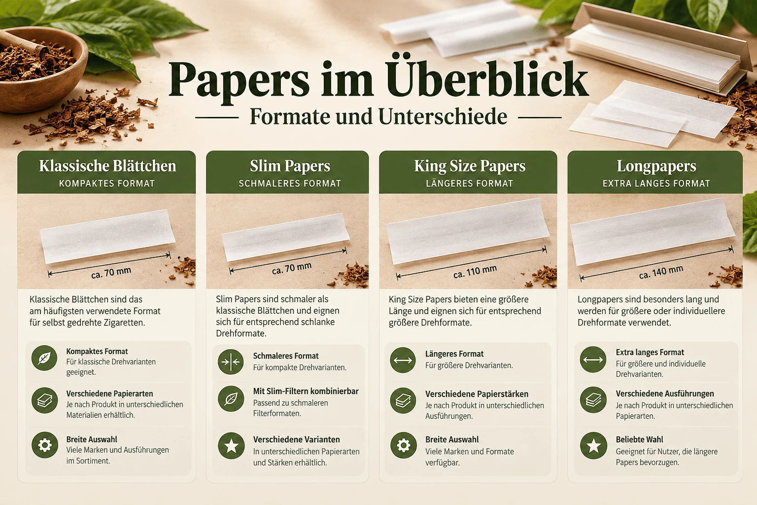 Papers im Überblick – klassische Blättchen, Slim Papers, King Size Papers und Longpapers