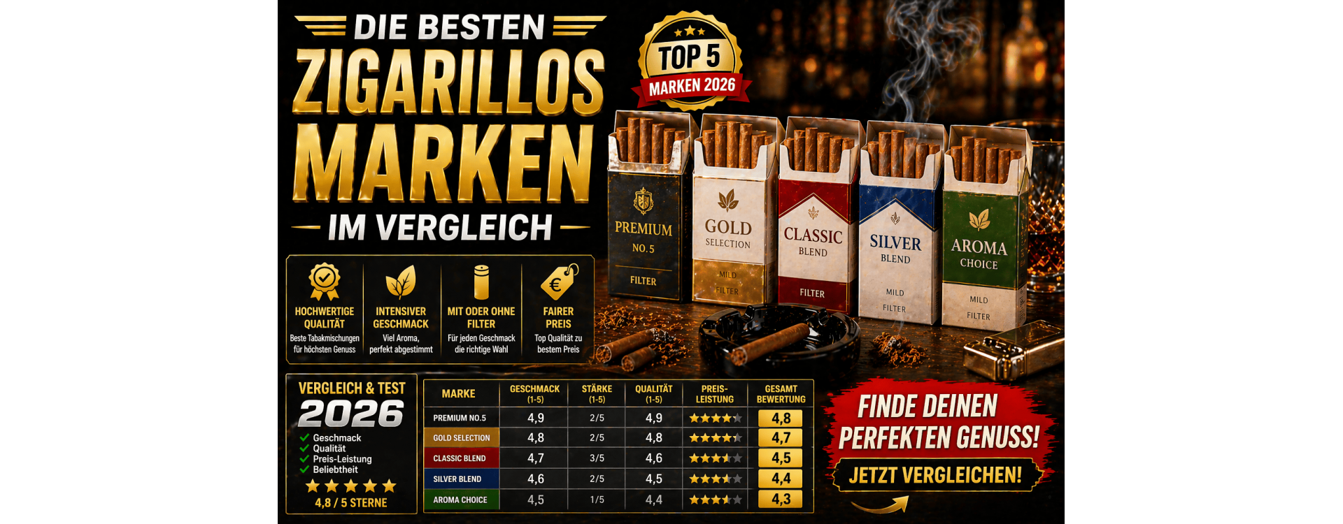 Die besten Zigarillos Marken im Vergleich